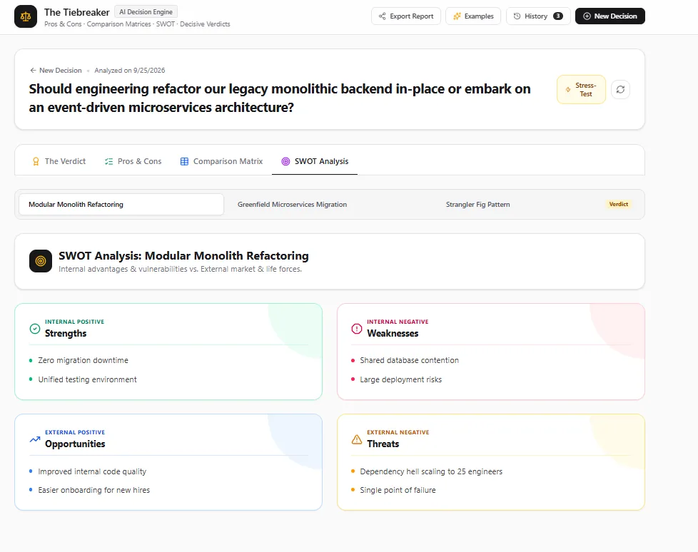 SWOT analysis for the Modular Monolith Refactoring option